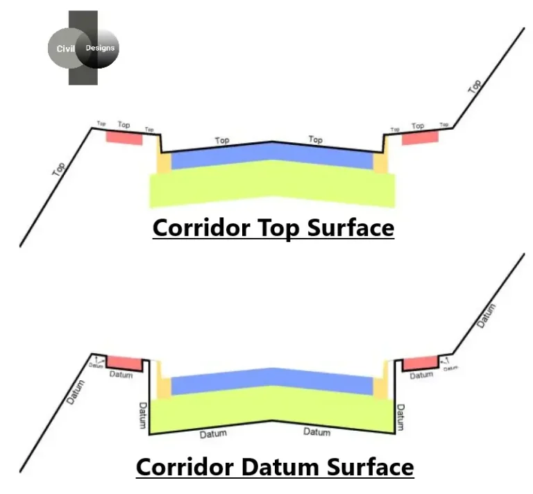 Civil 3D Corridor Surface