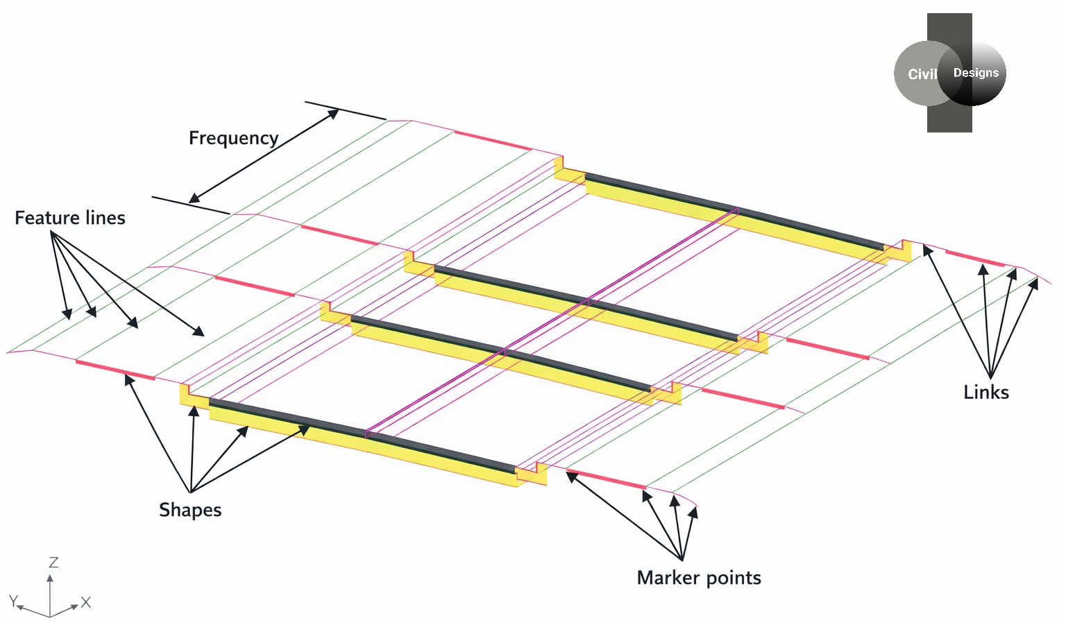 Civil 3D Corridor Components
