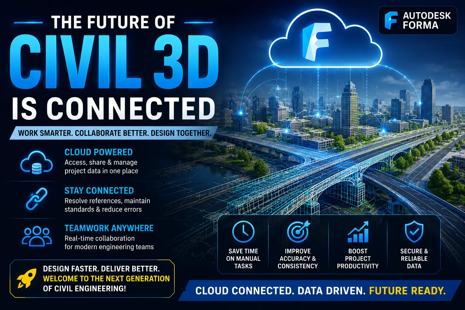 How Autodesk Forma is Revolutionizing Civil 3D Workflows in 2027