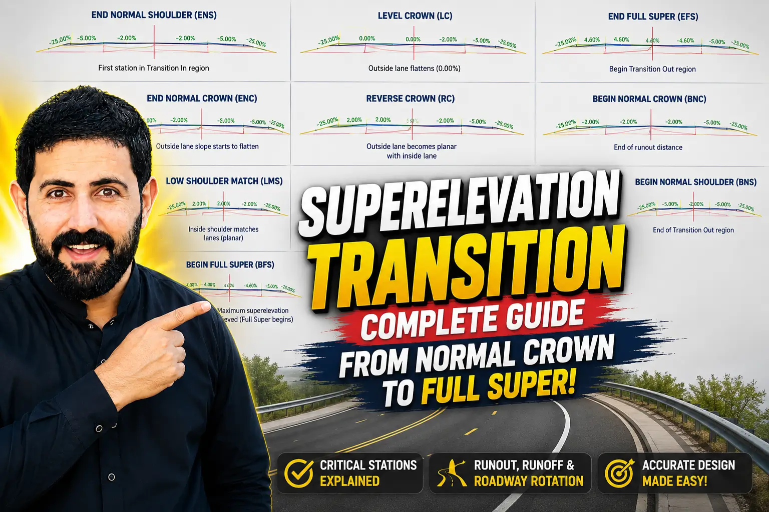Superelevation Transition Explained From Normal Crown to Full Super in Highway Design